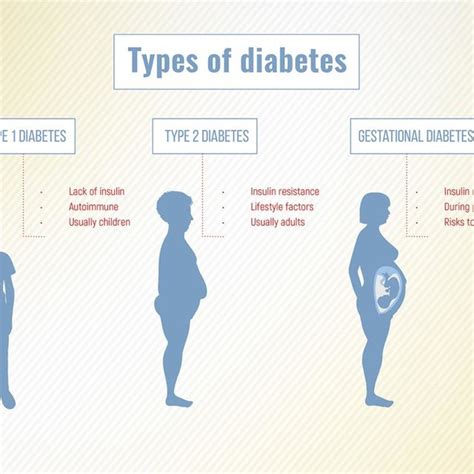 Diabetes Drugs Classification