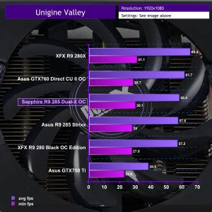 Sapphire R Dual X Oc Review Kitguru Part