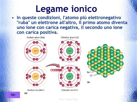 Ppt Il Legame Ionico Powerpoint Presentation Free Download Id 5127932