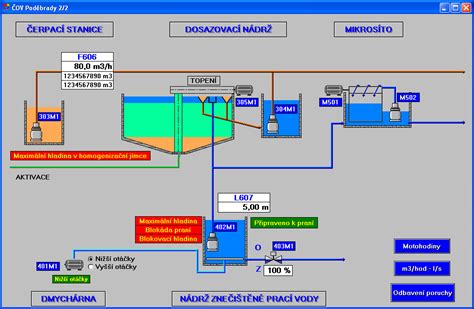 Reliance Scada At The Podebrady Wastewater Treatment Plant