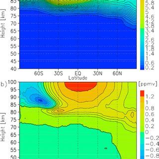 Latitude Height Section Of The Zonally And Diurnally Averaged