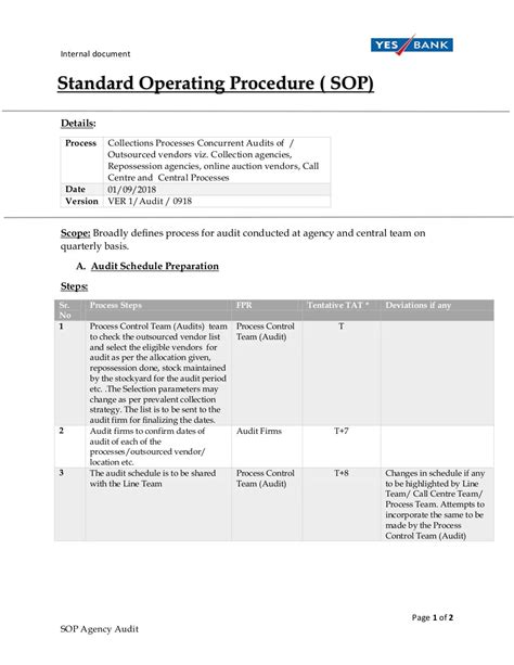 Sop Retail Asset Collection Self Audit Version 1