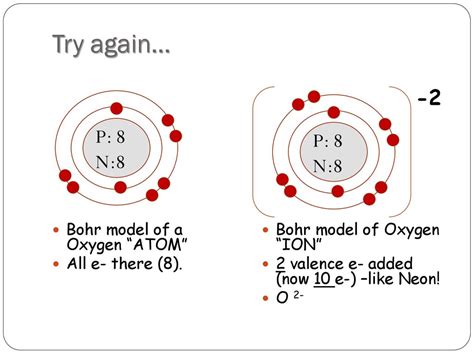 Oxygen Ion Bohr Diagram Atelier Yuwa Ciao Jp