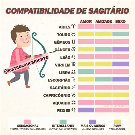 Signo De Sagit Rio Descubra Caracter Sticas E Melhores Combina Es