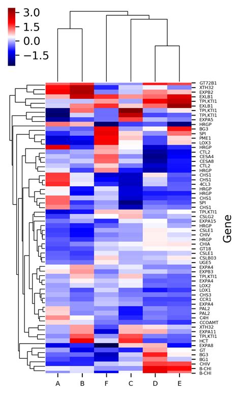 Solved Python Annotate Heatmap With Value From Pandas Dataframe Mobile Legends