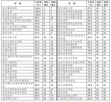 浙江大学生的体质咋样？2019浙江省高校体质健康抽测情况公布 中国网