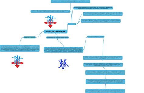 Mapa Mental Toma De Decisiones Pdf Images Sexiz Pix