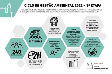 Ciclo De Gestão Ambiental Na Cogic Internet Cogic