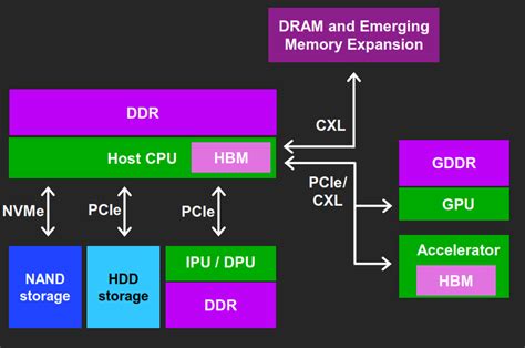 Micron Discusses Business Updates Ee Times Asia