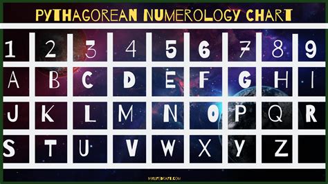7 Interesting Facts About Numerology - MyLifeDraft 