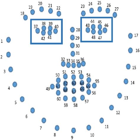 Positions Of 68 Facial Landmarks Download Scientific Diagram