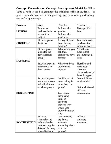 HILDA TABA MODEL OF CURRICULUM DEVELOPMENT PDF