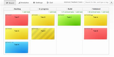 The Lean Startup Kanban Kanban Tool