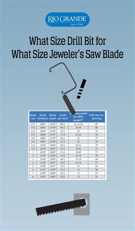 Saw Blade Size Chart A Visual Reference Of Charts Chart Master