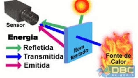 Como funciona um Termômetro Infravermelho Guias Tutoriais DBC Oxigênio