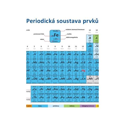 Periodick Soustava Prvk Koln Bra Ni Ka Cz