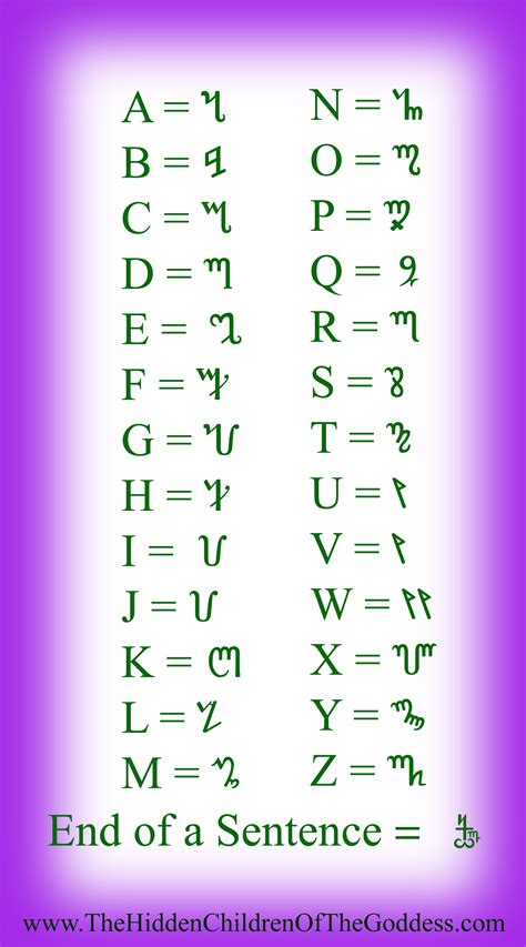 Magickal Alphabets Theban