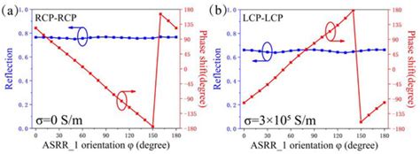 Applied Sciences | January-2 2022 - Browse Articles 