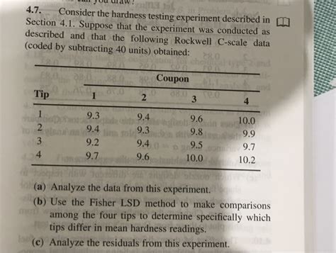 Solved 4.7. Consider the hardness testing experiment | Chegg.com 