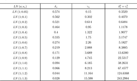 Table 1 From Analysis And Synthesis Of Signals And Images Estimation Of