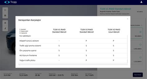 Togg T X Serisinin Paketleri Aras Nda Hangi Farklar Var Webrazzi