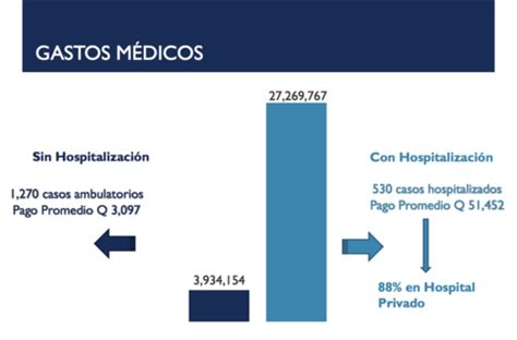 Aseguradoras De Guatemala Han Pagado Q95 Millones Por Casos Covid