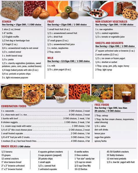 High Fiber Foods Chart Printable Pdf