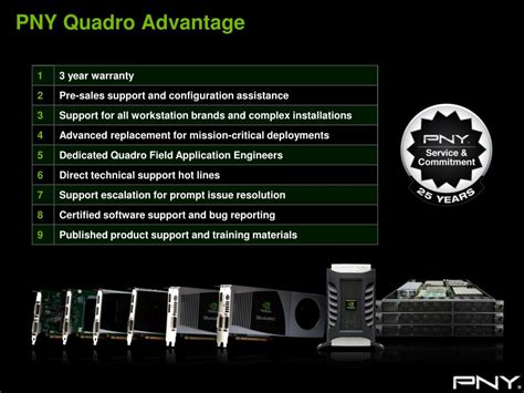 PPT - NVIDIA Quadro by PNY PowerPoint Presentation, free download - ID ...