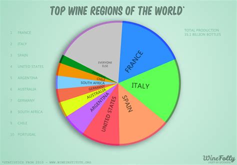 Wine around the world - wine