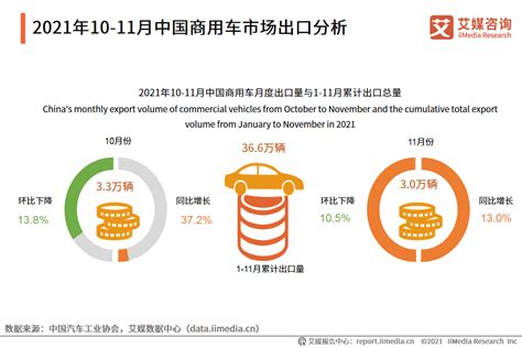 2021年10 11月中国商用车市场数据分析及行业发展总结 新浪汽车