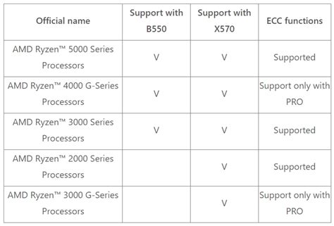 Do you need ECC Memory (RAM) for your PC & Workloads?