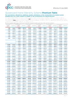 Queensland Home Warranty Scheme Premium Table Queensland Home