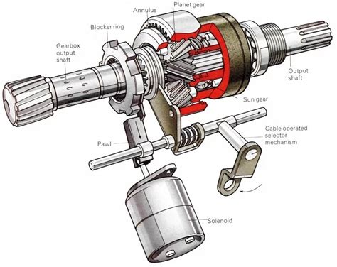 The Borg Warner Overdrive Transmission Explained The Flat Spot