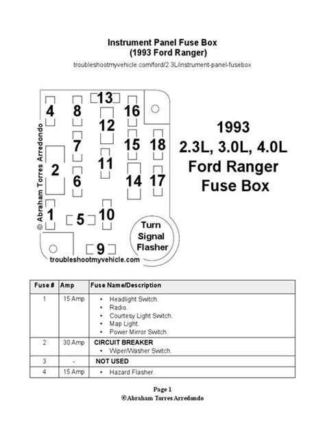 1991 Ford Ranger Fuse Box Diagram