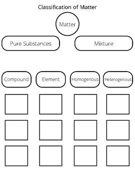 Classification Of Matter Worksheet By Kenzii Q TPT