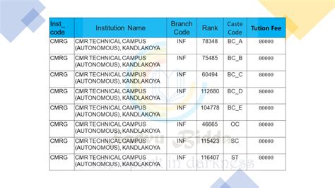 Tseamcet Cutoff Ranks