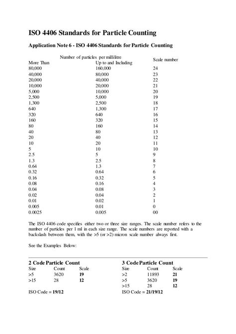 Iso 4406 standards for particle counting