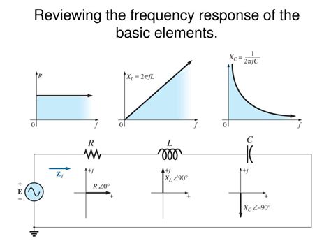 PPT RL RC Circuits Applications SVES Circuits Theory PowerPoint