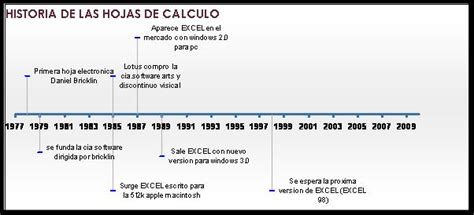 Marco HISTORIA DE LAS HOJAS DE CALCULO