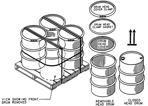 Dimensions Of A 55 Gallon Drum Barrel