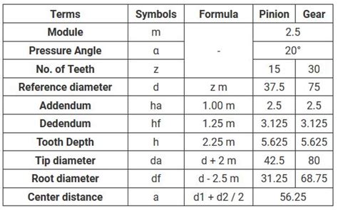 Spur Gear Size Chart Keski