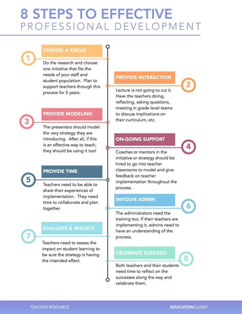 8 Steps to Effective Professional Development | EducationCloset