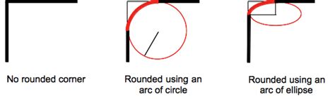 Border Top Left Radius Css Cascading Style Sheets Mdn