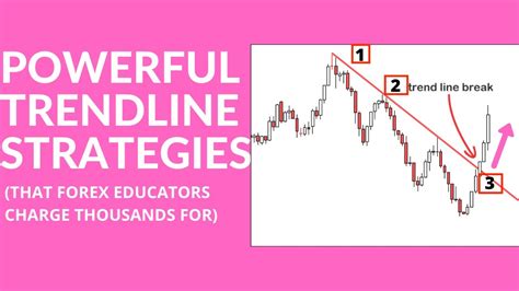 Trendline Trading Strategy Powerful Techniques To Trade Trend Lines