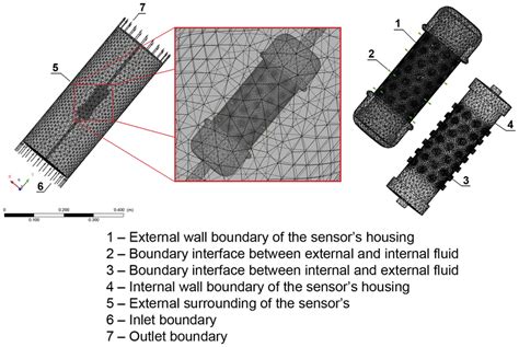 Detail Of Computational Tetrahedral Mesh Refinement Download Scientific Diagram