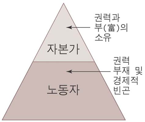 4 3사회계층 현상의 이해 4 4 사회 계층 구조와 사회 이동 네이버 블로그