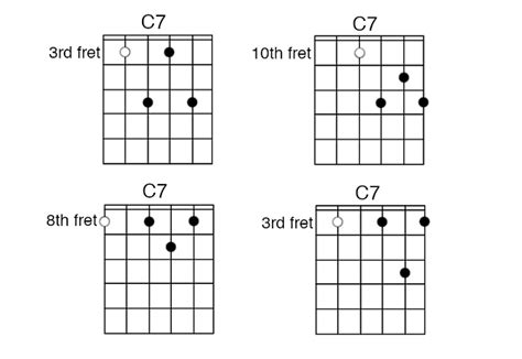 The Definitive Jazz Guitar Chord Chart For Beginners