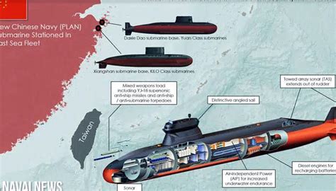 China Baseia Novo Submarino De Ataque Próximo De Taiwan Defesa Aérea