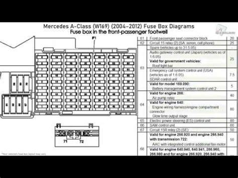 Mercedes 2005 Sl500 Convenience Fuse