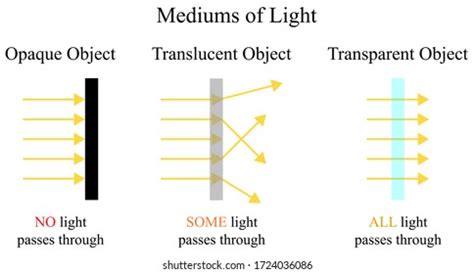 970 Transparent Opaque Objects Images, Stock Photos & Vectors ...